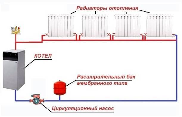 Циркуляционный насос для отопления: какой лучше выбрать и рейтинг моделей