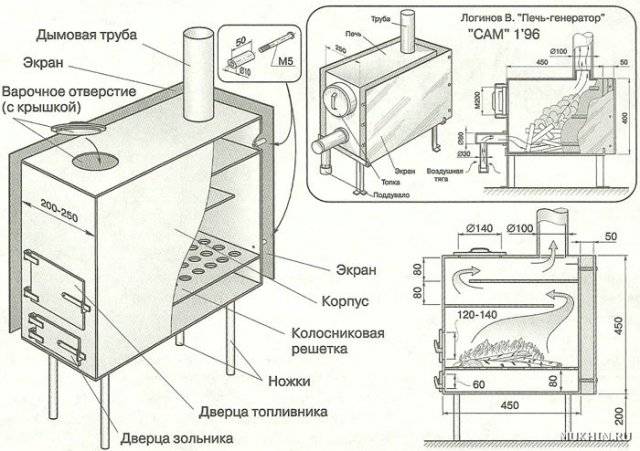 Печь буржуйка из старого баллона: делаем своими руками чертеж Печь буржуйка из старого баллона: делаем своими руками чертеж