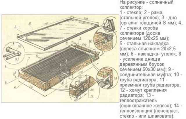 Вакуумный солнечный коллектор: принцип работы, популярные марки и как сделать самому