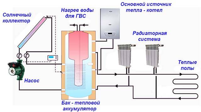Обвязка твердотопливного котла отопления схема: для частного дома, подключение и установка, с принудительной циркуляцией