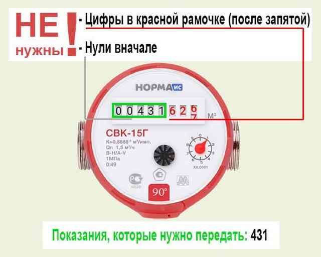 Как снимать показания со счетчика воды правильно
