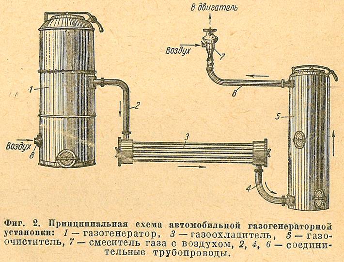 Как сделать газогенератор на дровах своими руками: устройство и чертеж, видео монтажа