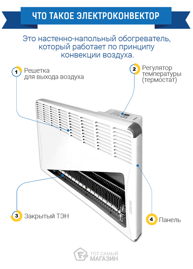 Конвектор или масляный радиатор - прочитал, узнал, купил: что лучше, чем отличаются, сравнение и эффективность Электрические конвекторы: виды электроконвекторов отопления, плюсы и минусы их использования