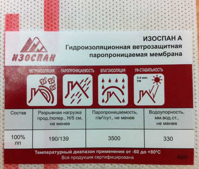 Пароизоляция каркасного дома: технология, особенности