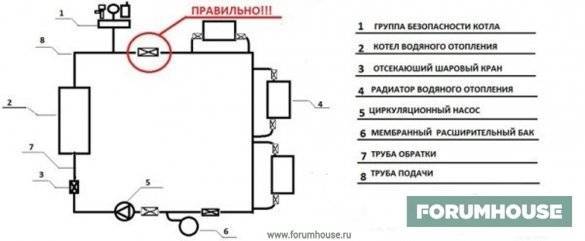 Балансировка двухтрубной системы отопления своими руками
