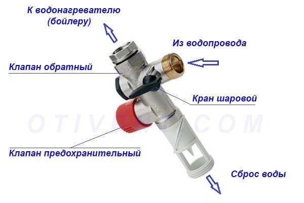 Группа безопасности на отопление: устройство, принцип действия, правила подбора и монтажа