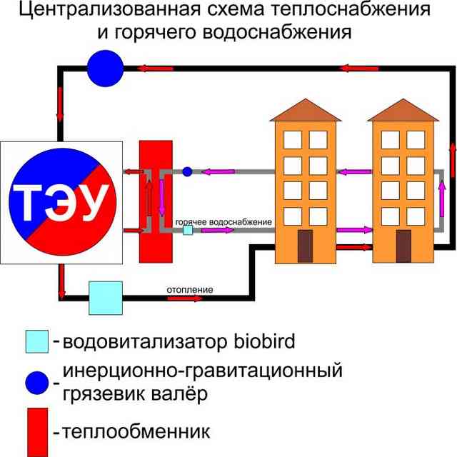 Закрытая и открытая системы горячего водоснабжения: устройство и главные отличия