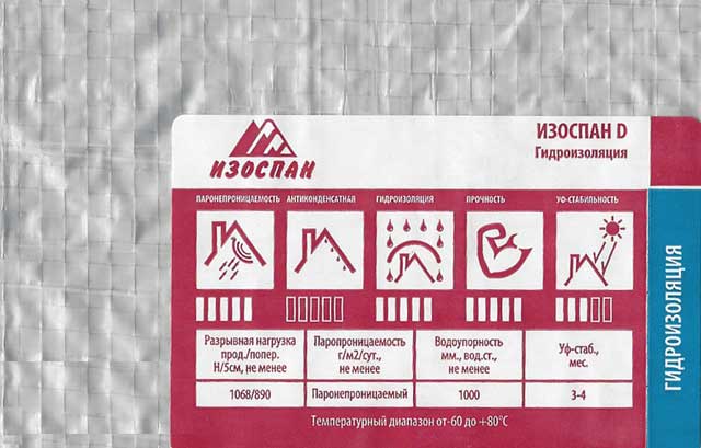Пароизоляция каркасного дома: технология, особенности