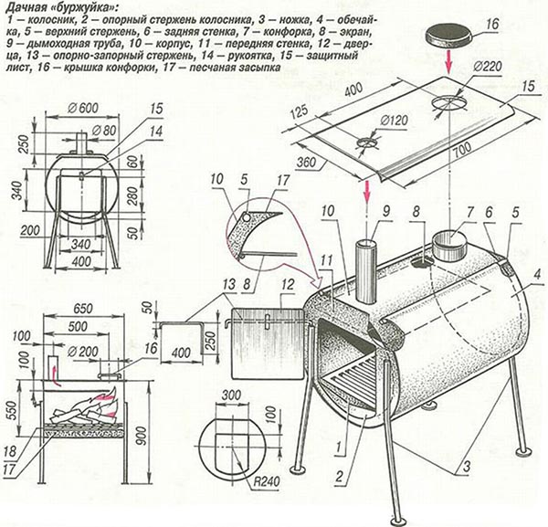 Печка из бочки 200 литров: схема, чертежи, фото, видео KCupe Блог Печка из 200л бочки с паровым отоплением