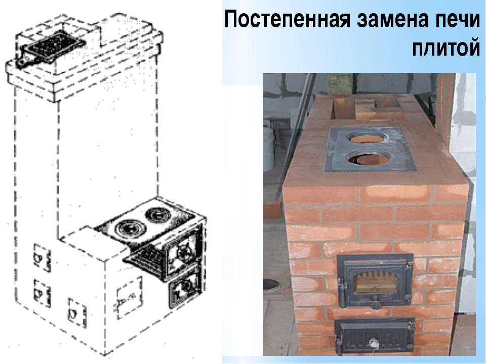Нюансы выбора и установки чугунной плиты для печи