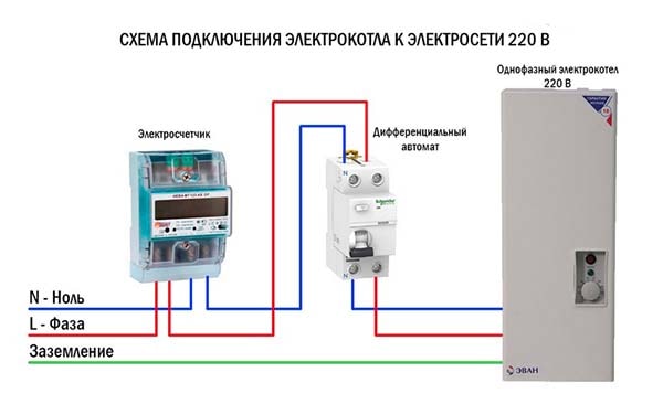 Автоматика для газового котла - устройство, разновидности, лучшие производители