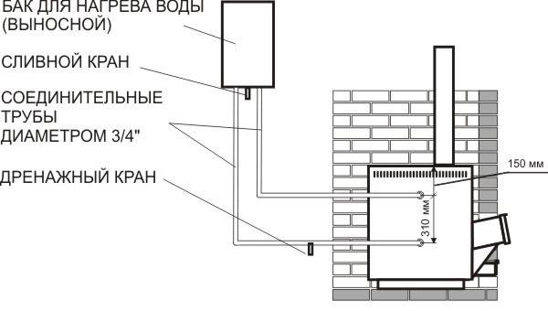 Бак для воды в баню - как выбрать и подключить своими руками?