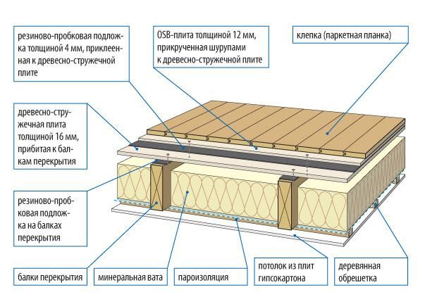 Пароизоляция каркасного дома: технология, особенности