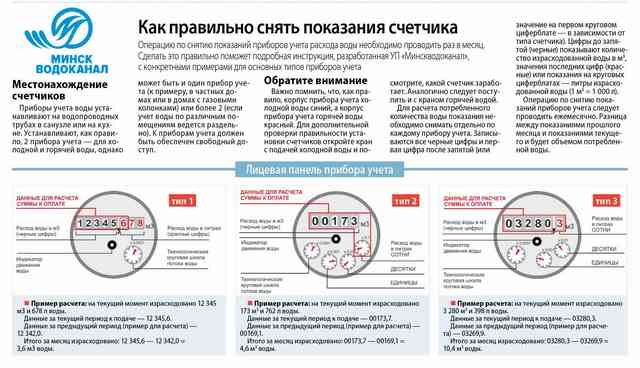 Как правильно снимать показания счётчиков воды и какие цифры записывать для оплаты