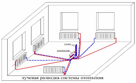 Коллектор для отопления дома своими руками: схемы, разновидности, монтаж