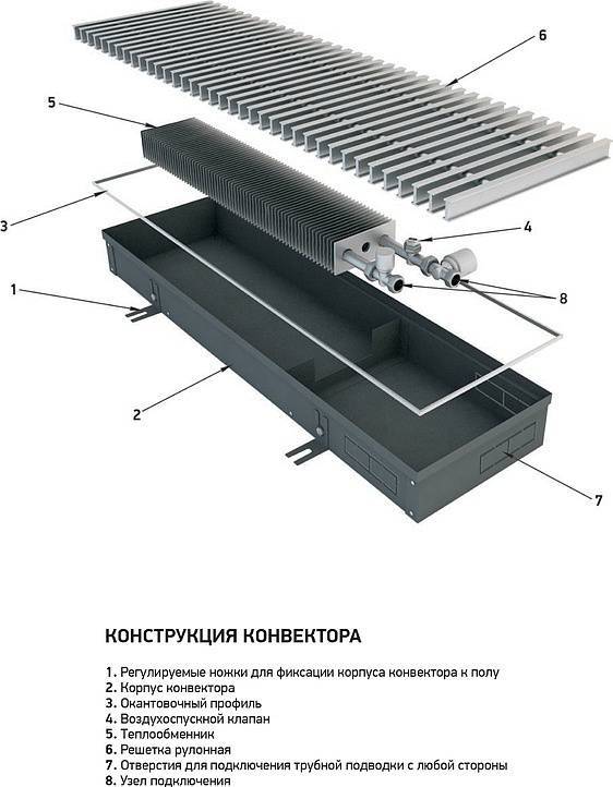 Конвектор или масляный радиатор - прочитал, узнал, купил: что лучше, чем отличаются, сравнение и эффективность Отопление дома конвекторами: виды, плюсы, минусы, расходы