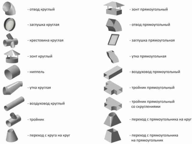 Вентиляция производственных помещений: обзор систем воздухообмена Фасонные части