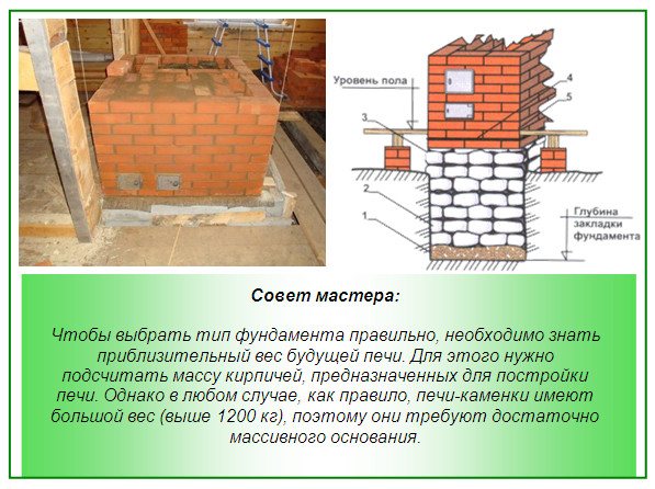 Русская печь с лежанкой своими руками: пример порядовки и схема Русская печь с лежанкой своими руками: пример порядовки и схема