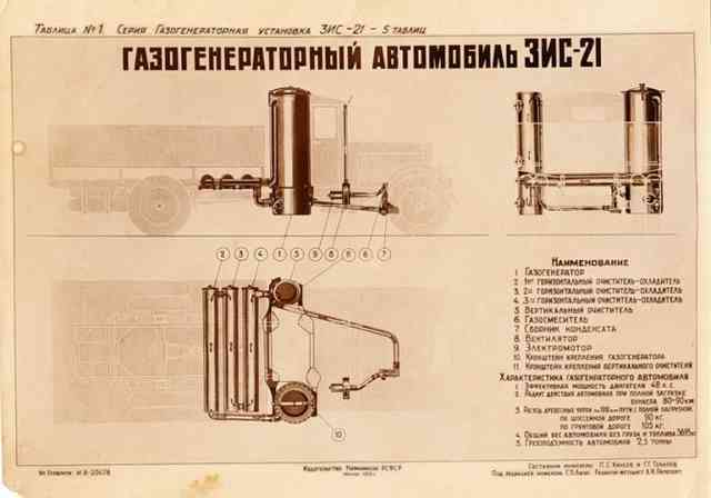 Газогенератор на дровах своими руками для авто – чертежи, устройство Газогенератор на дровах своими руками для авто – чертежи, устройство