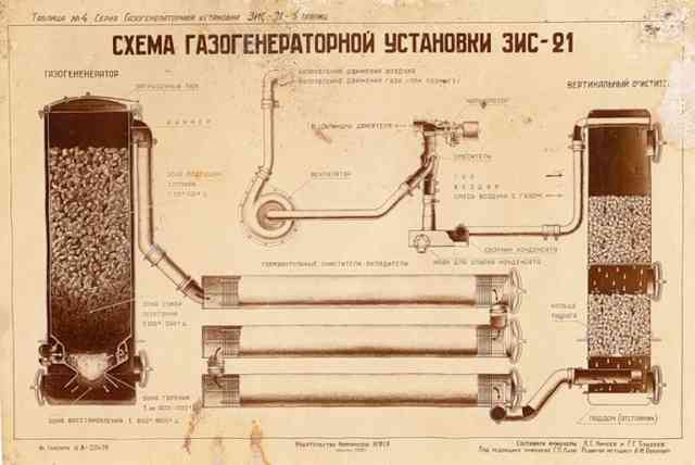 Газогенератор на дровах своими руками для авто – чертежи, устройство Газогенератор на дровах своими руками для авто – чертежи, устройство