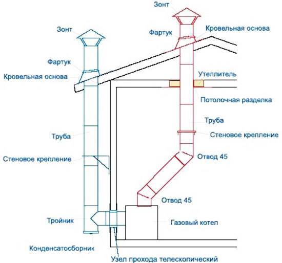 Газовая колонка: принцип работы, разновидности и преимущества газовых конструкций