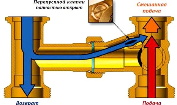 Что такое байпас в системе отопления: установка, принцип работы, схема - байпас для циркуляционного насоса и полотенцесушителя Что такое байпас в системе отопления: установка, принцип работы, схема - байпас для циркуляционного насоса и полотенцесушителя