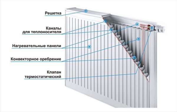 Межосевое расстояние радиатора что это: размеры, особенности, выбор Стальной радиатор