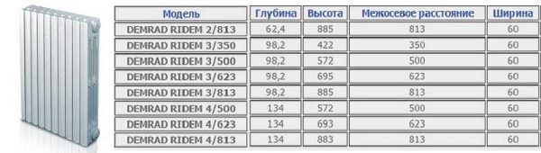 Межосевое расстояние радиатора что это: размеры, особенности, выбор Размеры приборов Demrad