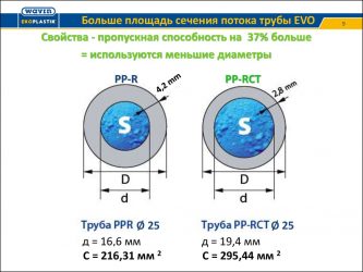 Расчёт объёма трубы - порядок и примеры расчёта Как найти площадь поперечного сечения трубы?