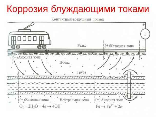 Блуждающие токи: причины возникновения и способы защиты от них Блуждающие токи: причины возникновения и способы защиты от них