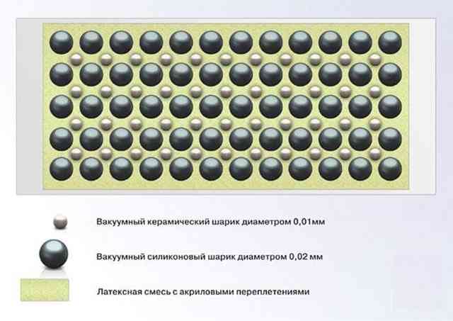 Краска теплоизоляционная для трубопроводов: как и где использовать