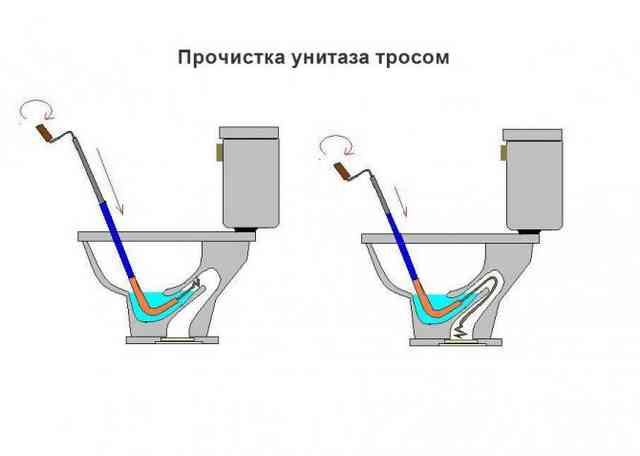 Можно ли бросать туалетную бумагу в унитаз: серьезные ответы на деликатный вопрос