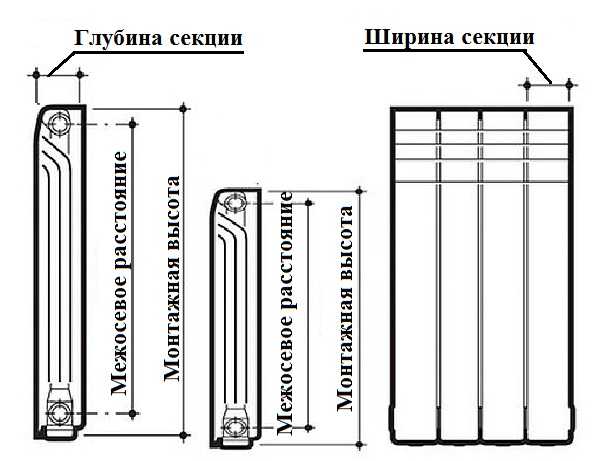 Межосевое расстояние радиатора что это: размеры, особенности, выбор Межосевое расстояние радиатора что это: размеры, особенности, выбор