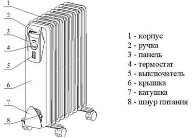 Принцип работы масляного радиатора