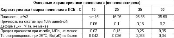 Отличия 35-й марки от других. Отличия 35-й марки от других.