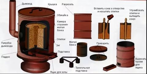 Как сделать печь буржуйку из газового баллона своими руками: фото и чертежи, видео и секреты Как сделать печь буржуйку из газового баллона своими руками: фото и чертежи, видео и секреты