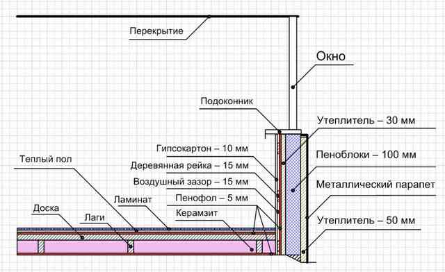 Утепление балкона снаружи: правила, особенности, стоимость