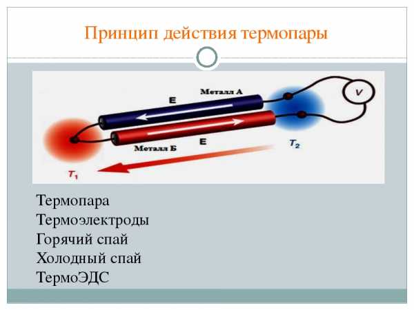Как проверить напряжение термопары Как проверить напряжение термопары