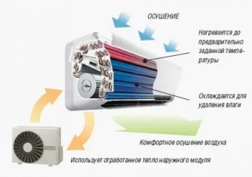 Режим осушения в кондиционере принцип работы