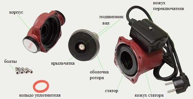 Ремонт циркуляционного насоса своими руками Строение насоса циркуляции
