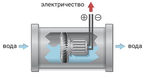 Устройство и принцип работы газовой колонки: схема основных узлов Устройство и принцип работы газовой колонки: схема основных узлов