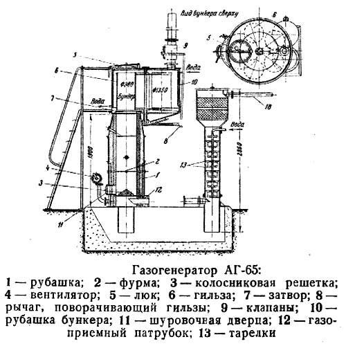 Газогенератор на дровах своими руками для авто – чертежи, устройство Схема 4