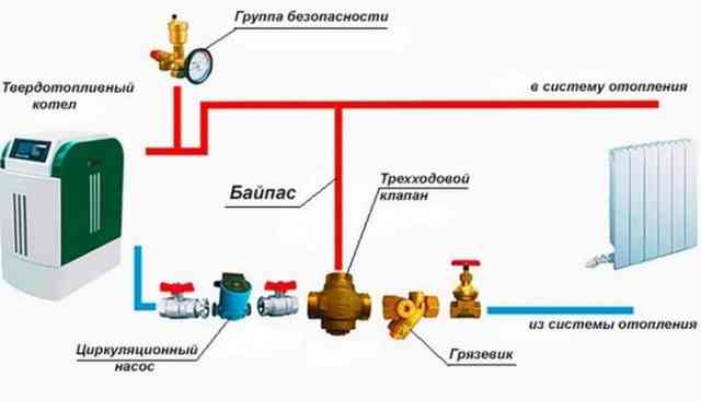 Что такое байпас в системе отопления: установка, принцип работы, схема - байпас для циркуляционного насоса и полотенцесушителя Схема подключения байпаса