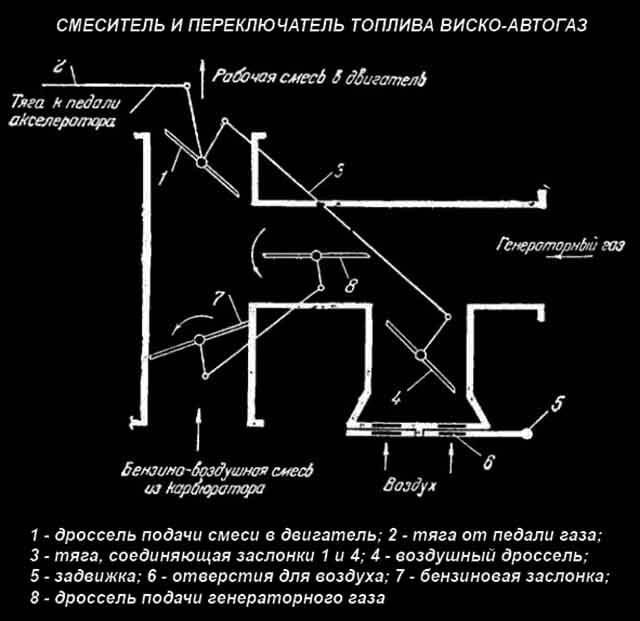 Газогенератор на дровах своими руками для авто – чертежи, устройство Газогенератор на дровах своими руками для авто – чертежи, устройство