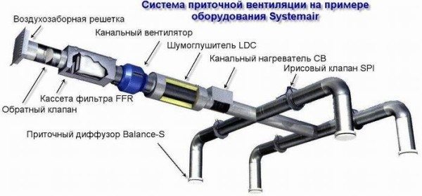 Автоматика для вентиляции - устройство и тонкости монтажа автоматики для вентиляции Автоматика для вентиляции - устройство и тонкости монтажа автоматики для вентиляции