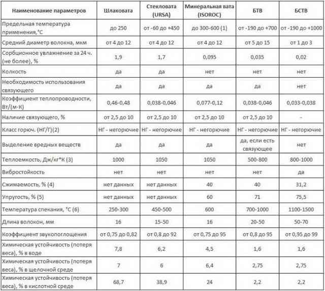 Утеплитель под сайдинг - лучший обзор, инструкции Таблица
