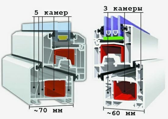 Обогреватель для балкона: можно ли ставить, какой лучше и экономичнее, сравнение расходов