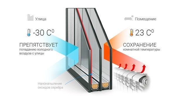 Обогреватель для балкона: можно ли ставить, какой лучше и экономичнее, сравнение расходов