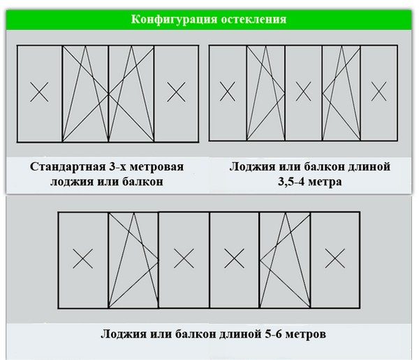 Обогреватель для балкона: можно ли ставить, какой лучше и экономичнее, сравнение расходов