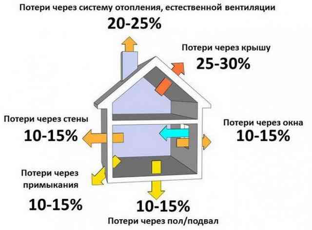 теплопотери дома